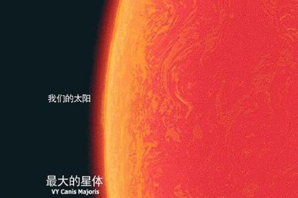 银河系十大恒星排行榜，盾牌座UY排第一位/可装下45亿颗太阳278 / 作者:UFO爱好者 / 帖子ID:81618