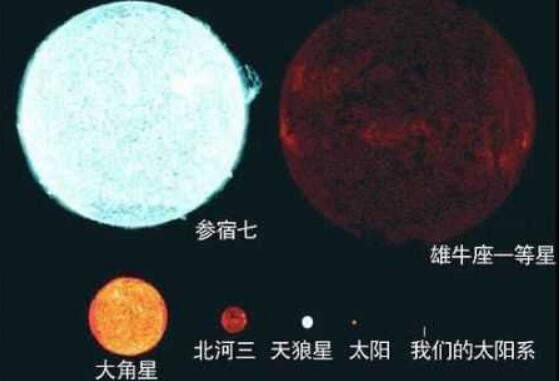 银河系十大恒星排行榜，盾牌座UY排第一位/可装下45亿颗太阳9 / 作者:UFO爱好者 / 帖子ID:81618
