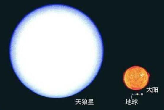 银河系十大恒星排行榜，盾牌座UY排第一位/可装下45亿颗太阳763 / 作者:UFO爱好者 / 帖子ID:81618