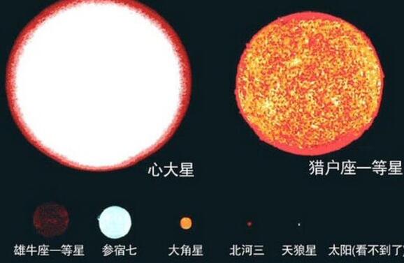 心大星是什么星球，心大星比太阳大多数倍/可以装下7亿颗太阳147 / 作者:UFO爱好者 / 帖子ID:81620