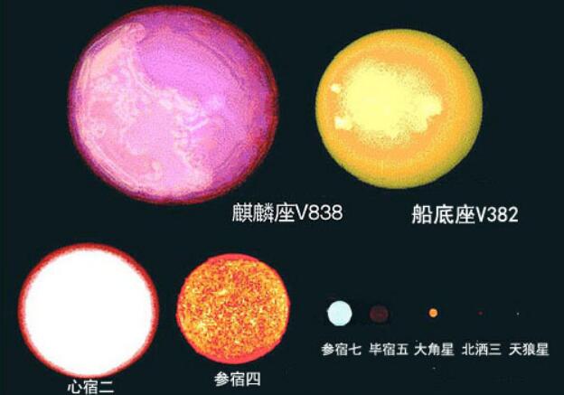麒麟座v838变星有多大，2002年麒麟座v838变星爆炸/银河系最亮恒524 / 作者:UFO爱好者 / 帖子ID:81617