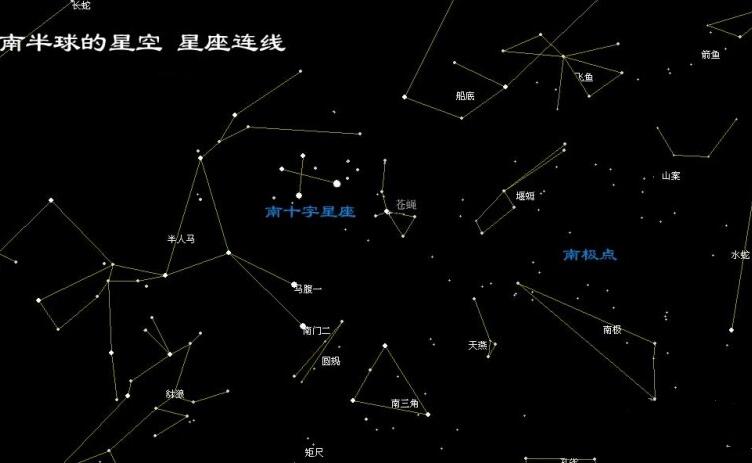 北天星座有哪些，29大星座/占天空八十八星座的三分之一944 / 作者:UFO爱好者 / 帖子ID:81538