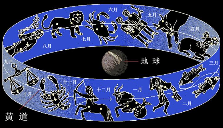 黄道星座有哪些，众所周知的十二星座/占全部星座的1/8588 / 作者:UFO爱好者 / 帖子ID:81534