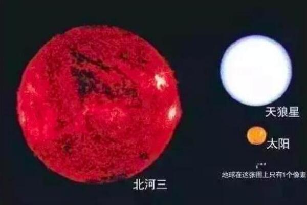 宇宙十大特超巨星，R136a1恒星质量最大/盾牌座UY体积最大380 / 作者:UFO爱好者 / 帖子ID:81235