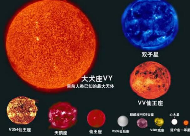 宇宙十大特超巨星，R136a1恒星质量最大/盾牌座UY体积最大264 / 作者:UFO爱好者 / 帖子ID:81235