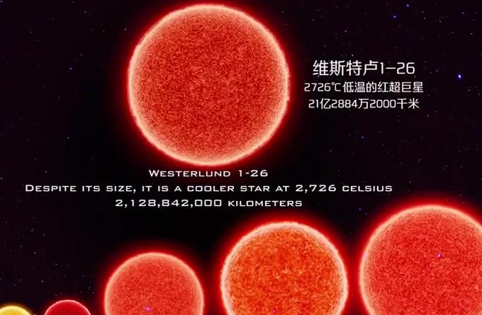 宇宙十大特超巨星，R136a1恒星质量最大/盾牌座UY体积最大612 / 作者:UFO爱好者 / 帖子ID:81235
