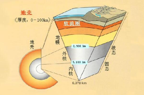马里亚纳海沟通往地心，海底11034米/打通地心还差的远314 / 作者:UFO爱好者 / 帖子ID:81225