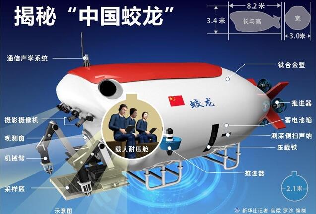 蛟龙号泄密事件，海底7000米发现神秘生物/吓疯潜水员913 / 作者:UFO爱好者 / 帖子ID:103879