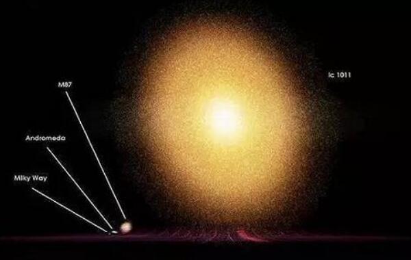 星系1011有多大，星系1011有生命吗/绝无生命存在323 / 作者:UFO爱好者 / 帖子ID:81071
