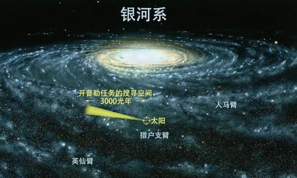 宇宙有多少个太阳，约2000万亿亿颗太阳（银河系有1000亿）75 / 作者:UFO爱好者 / 帖子ID:80656