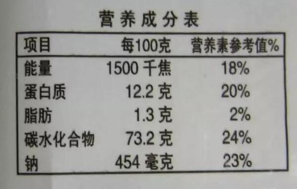 挂面中钠含量的标准，每100克含钠1200毫克（钠含量尽量低一点）946 / 作者:UFO爱好者 / 帖子ID:90116