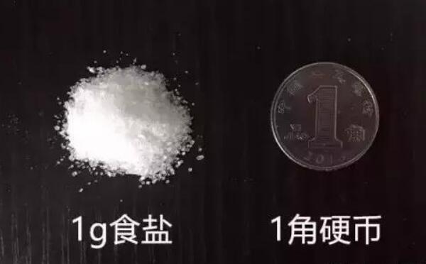 一克盐有多少，体积一个黄豆大小（重量一个1分钱硬币）336 / 作者:UFO爱好者 / 帖子ID:84619