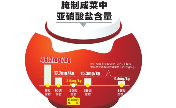 咸菜长白霉了还能吃吗，不能吃（吃了容易拉肚子）804 / 作者:UFO爱好者 / 帖子ID:84071