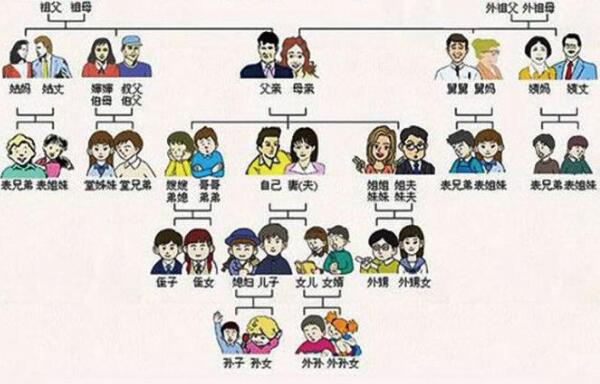 亲威是什么意思，与自己有血亲和姻亲的人（配偶/姻亲/血亲）13 / 作者:UFO爱好者 / 帖子ID:83646