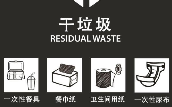 带汤的外卖盒属于什么垃圾，干垃圾（投放时先倒掉汤）73 / 作者:UFO爱好者 / 帖子ID:83038