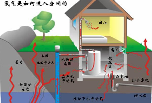氡元素对人体的作用，氡元素引发肺癌（泡氡温泉治疗疾病）158 / 作者:UFO爱好者 / 帖子ID:82892