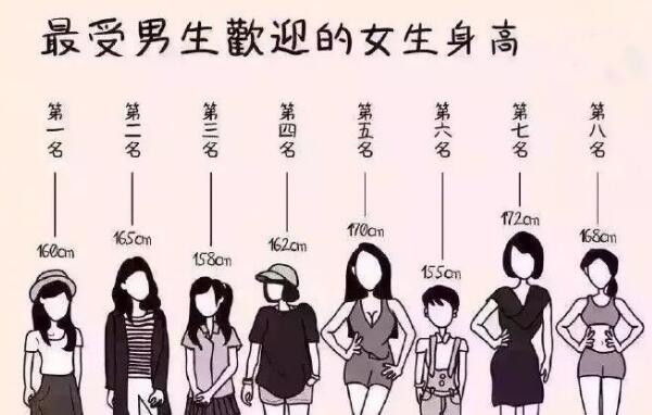 1.58米女生标准体重多少斤，106斤（大多数女性都偏瘦）362 / 作者:UFO爱好者 / 帖子ID:82579