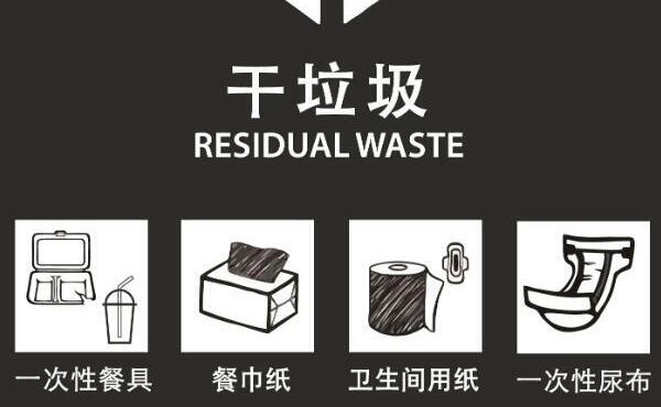吃完外卖有油污的餐盒属于哪种垃圾，干垃圾（不是可回收物）868 / 作者:UFO爱好者 / 帖子ID:82580