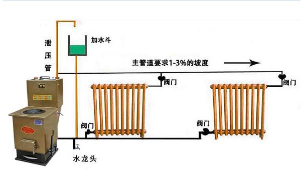暖气片可以烧热水吗，不能（暖气片温度只有60-70℃）382 / 作者:UFO爱好者 / 帖子ID:82582