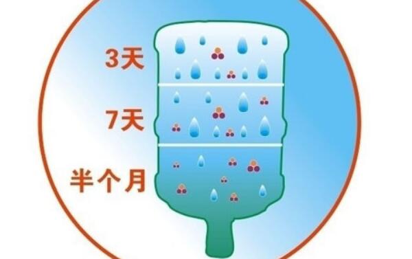 桶装水保质期多久，开封后15天（未开封可放三个月）694 / 作者:UFO爱好者 / 帖子ID:82106