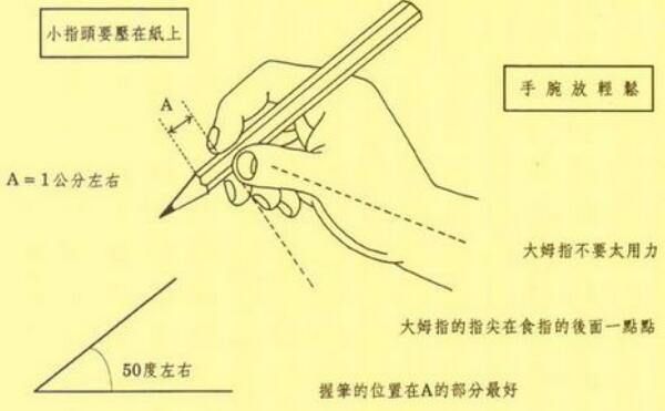 写字的姿势口诀，身坐正、腰挺直、脚放平、眼看下982 / 作者:UFO爱好者 / 帖子ID:81614