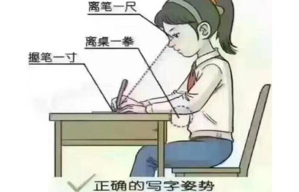 写字的姿势口诀，身坐正、腰挺直、脚放平、眼看下980 / 作者:UFO爱好者 / 帖子ID:81614
