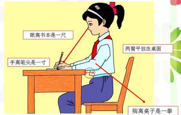 写字的姿势口诀，身坐正、腰挺直、脚放平、眼看下941 / 作者:UFO爱好者 / 帖子ID:81614