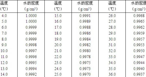 400毫升是多少斤，400毫升水是0.8斤（400毫升血是0.84斤）890 / 作者:UFO爱好者 / 帖子ID:81598