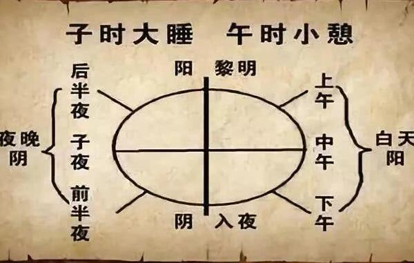 子午觉是几点到几点，23点-凌晨1点（中午11点-13点）348 / 作者:UFO爱好者 / 帖子ID:81220
