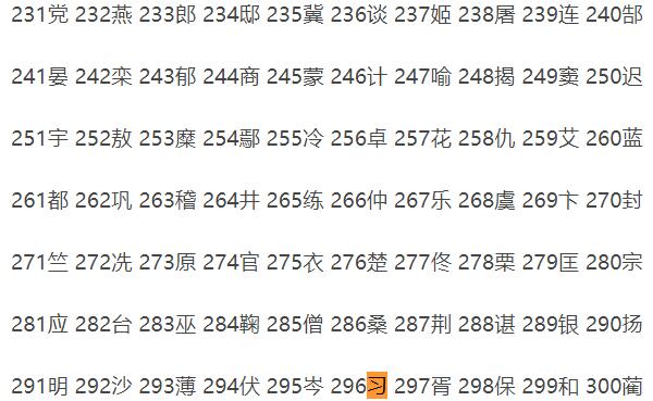 习姓起源和来历，得姓始祖为汉代习响（百家姓296位）690 / 作者:UFO爱好者 / 帖子ID:79951