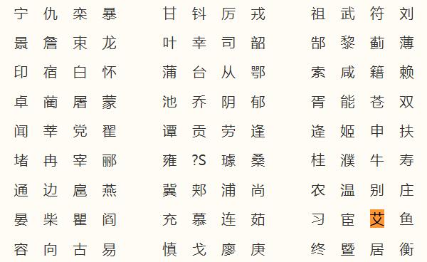 艾姓起源和来历，得姓始祖为夏朝汝艾（百家姓排334位）187 / 作者:UFO爱好者 / 帖子ID:79895