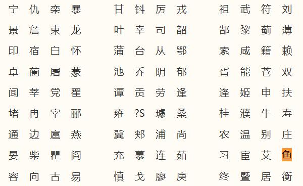 鱼姓起源和来历，得姓始祖为宋恒公儿子（百家姓排335位）715 / 作者:UFO爱好者 / 帖子ID:79891