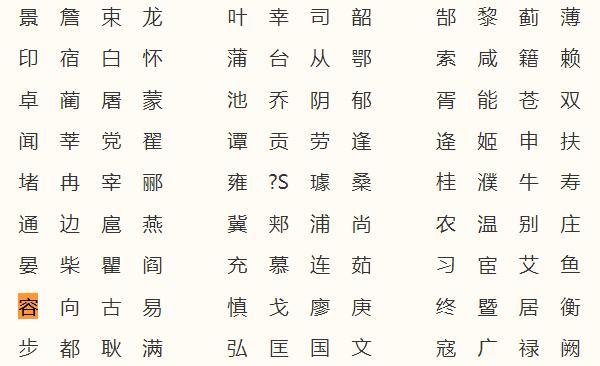 容姓起源和来历，得姓始祖为钟容（百家姓排336位）804 / 作者:UFO爱好者 / 帖子ID:79896