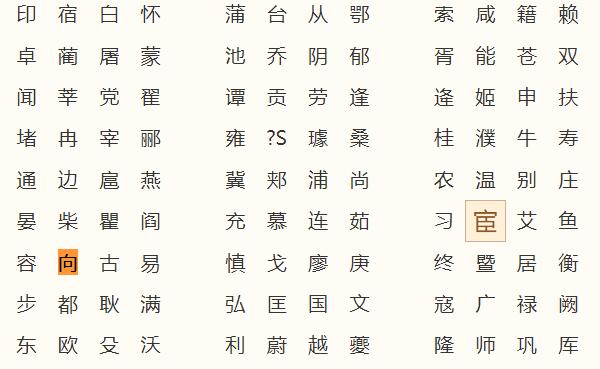 向姓起源和来历，得姓始祖为向父（百家姓排337位）839 / 作者:UFO爱好者 / 帖子ID:79901