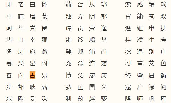 古姓起源和来历，得姓始祖为古公亶父（百家姓排338位）369 / 作者:UFO爱好者 / 帖子ID:79892