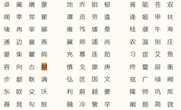 易姓起源和来历，得姓始祖为姜子牙（百家姓排339位）554 / 作者:UFO爱好者 / 帖子ID:79897