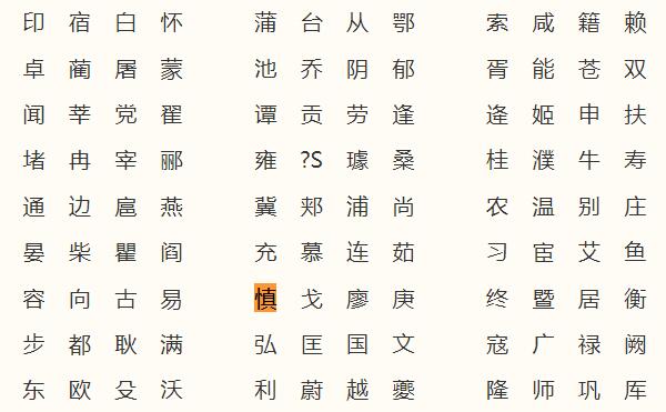 慎姓起源和来历，得姓始祖为禽滑厘（百家姓排340位）502 / 作者:UFO爱好者 / 帖子ID:79898