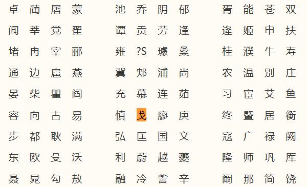 戈姓起源和来历，姓氏始祖为寒浞（百家姓排341位）523 / 作者:UFO爱好者 / 帖子ID:79889