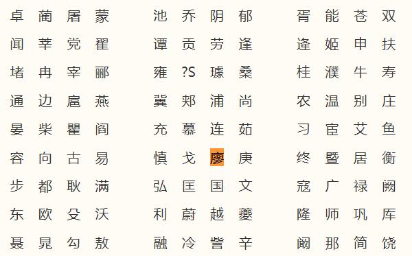 廖姓起源和来历，得姓始祖为廖叔安（百家姓排342位）97 / 作者:UFO爱好者 / 帖子ID:79899