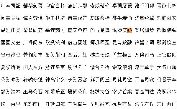终姓起源和来历，始祖为颛顼曾孙陆终（百家姓排344位）78 / 作者:UFO爱好者 / 帖子ID:79943