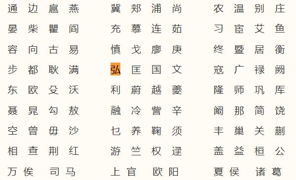 弘姓起源和来历：源出纯正，出自姬姓（百家姓352位）590 / 作者:UFO爱好者 / 帖子ID:79800