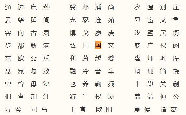 国姓起源和来历，得姓始祖为公子发（百家姓中排354位）235 / 作者:UFO爱好者 / 帖子ID:79790