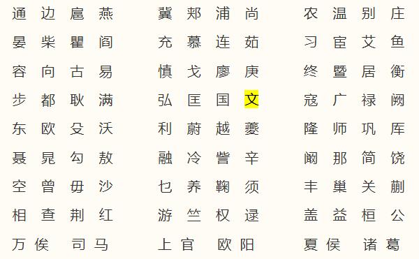 文姓起源和来历，以周文王谥号为氏（百家姓中排355位）988 / 作者:UFO爱好者 / 帖子ID:79802