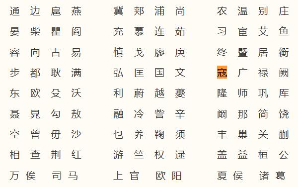 寇姓起源和来历，得姓始祖为苏忿生（百家姓中排356位）950 / 作者:UFO爱好者 / 帖子ID:79722