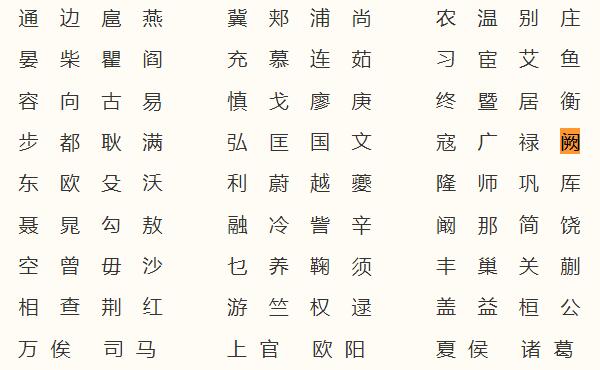 阙姓起源和来历：源于夏朝/以邑名阙党为姓（百家姓359位）994 / 作者:UFO爱好者 / 帖子ID:79789