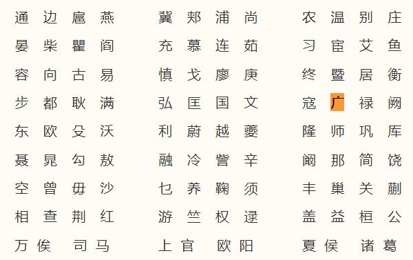 广姓起源和来历，得姓始祖为广成子（百家姓中排357位）500 / 作者:UFO爱好者 / 帖子ID:79724