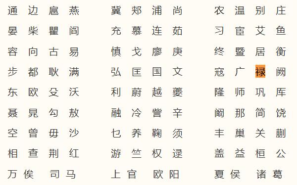 禄姓起源和来历：得姓始祖为武庾/字禄父（百家姓358位）443 / 作者:UFO爱好者 / 帖子ID:79713