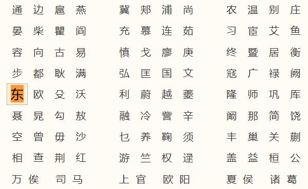 东姓起源和来历：得姓始祖东不訾（在百家姓排第360位）28 / 作者:UFO爱好者 / 帖子ID:79725