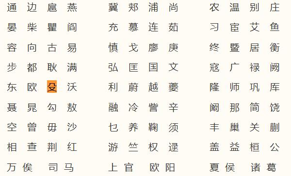 殳姓起源和来历：始祖为舜帝大臣殳斨（百家姓排362位）590 / 作者:UFO爱好者 / 帖子ID:79792
