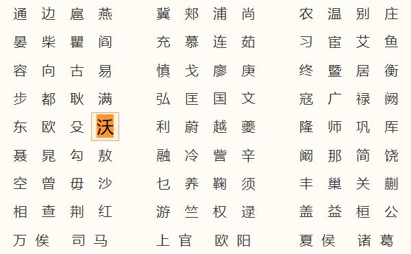 沃姓起源和来历：得姓始祖为商王沃丁（百家姓排363位）356 / 作者:UFO爱好者 / 帖子ID:79721